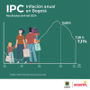 Inflación en Bogotá (abril del 2024) - Resultado principal