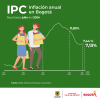 Inflación en Bogotá (julio del 2024) - Resultado principal