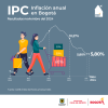 Inflación en Bogotá (noviembre del 2024) - Resultado principal