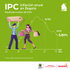 Inflación en Bogotá (octubre del 2024) - Resultado principal