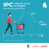 Inflación en Bogotá (septiembre del 2024) - Resultado principal