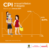 Inflation in Bogotá (January 2024) - Overall results
