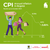Inflation in Bogotá (October 2024) - Overall results