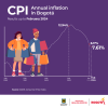 Inflation in Bogotá (February 2024) - Overall results