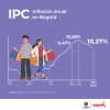 Inflación en Bogotá (noviembre del 2023) - Resultado principal