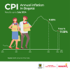 Inflation in Bogotá (July 2024) - Overall results
