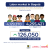 Labor market in Bogotá (August 2024) - Population