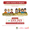 Labor market in Bogotá (July 2024) - Population