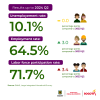 Labor market in Bogotá (June 2024) - Rates