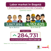 Labor market in Bogotá (march 2024) - Population