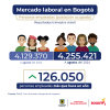 Mercado laboral en Bogotá (agosto del 2024) - Población