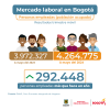 Mercado laboral en Bogotá (mayo del 2024) - Población