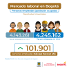Mercado laboral en Bogotá (septiembre del 2024) - Población