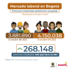 Mercado laboral en Bogotá (octubre del 2023) - Población